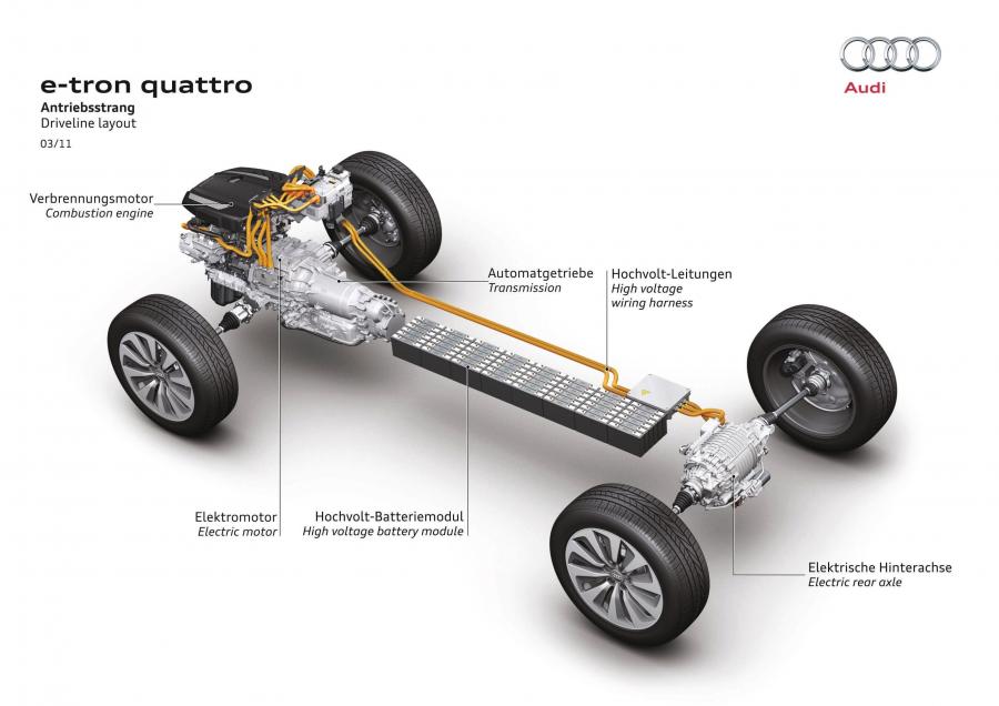 Quattro audi принцип работы