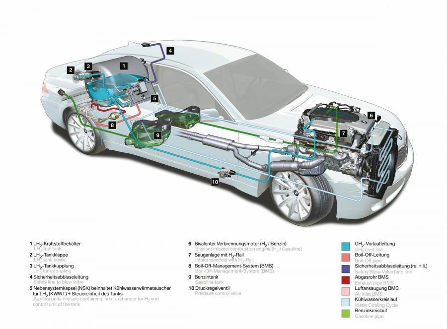 BMW hydrogen 7 двигатель