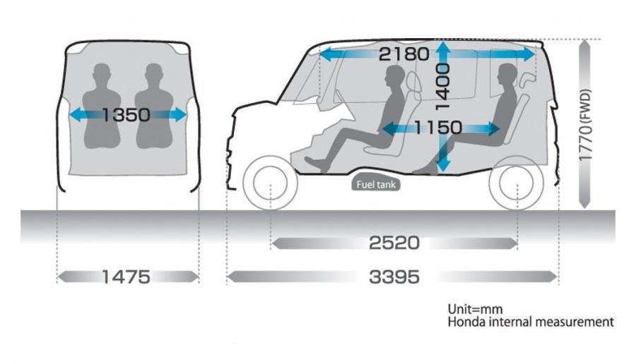 N ширина. Honda n-Box габариты. Хонда n Box габариты. Габариты салона Хонда н бокс. Honda n-Box Размеры.