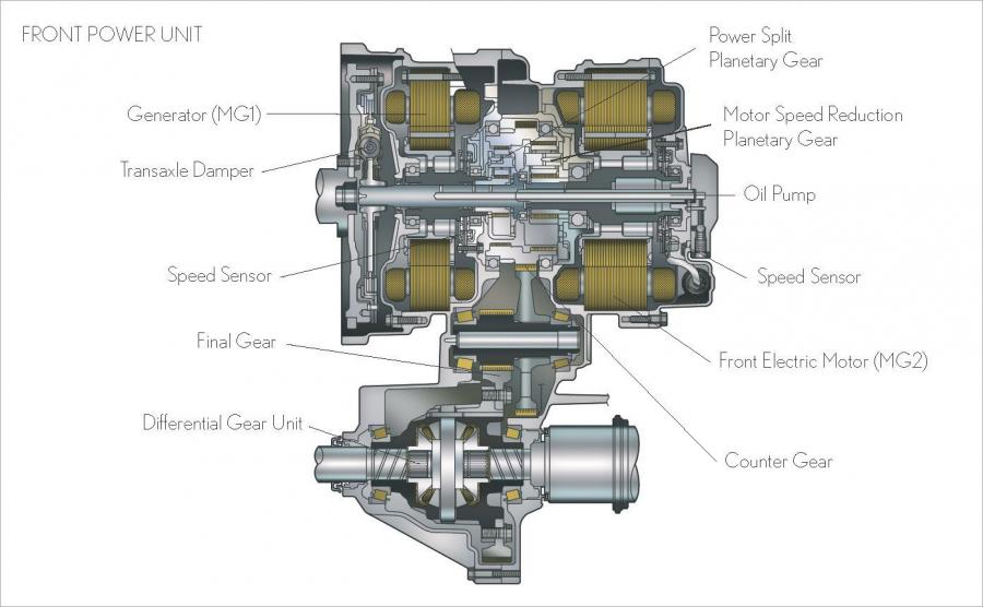 Как работает полный привод на лексус