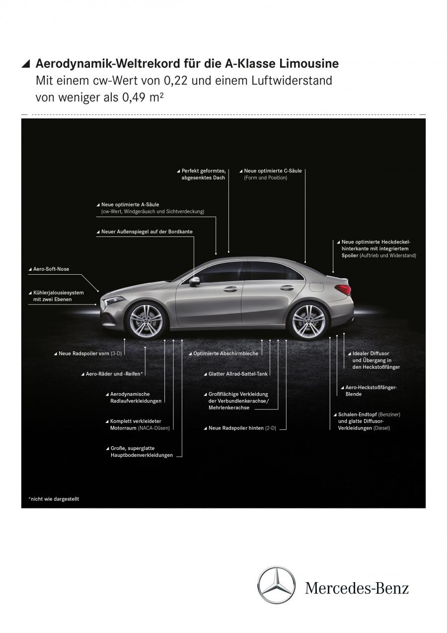 Схема Mercedes-Benz A-Class Sedan в кузове V177 2018 года выпуска для рынка  Всего мира и стран с правосторонним движением. Фото 13. VERcity