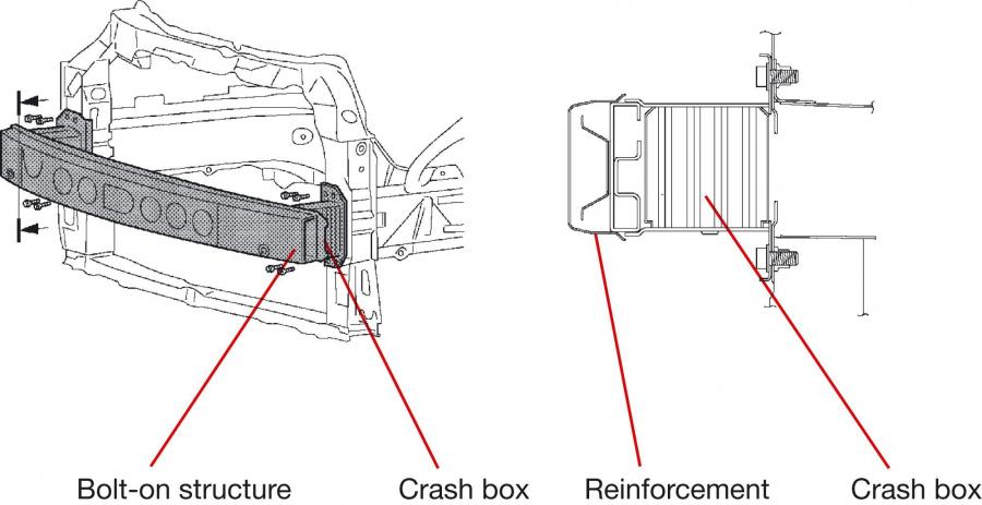 Car box info. Краш бокс автомобиля. Краш бокс бампер. Крэшбокс бампера. Краш бокс w203.