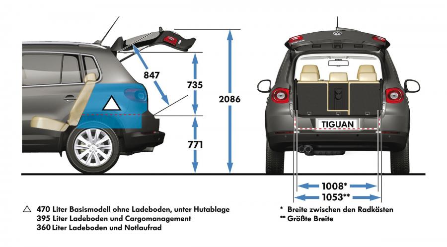 Объём багажника Volkswagen Tiguan. Сколько литров