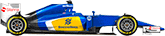 Sauber C34