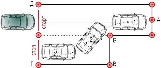 Как сделать параллельную парковку в реальной жизни