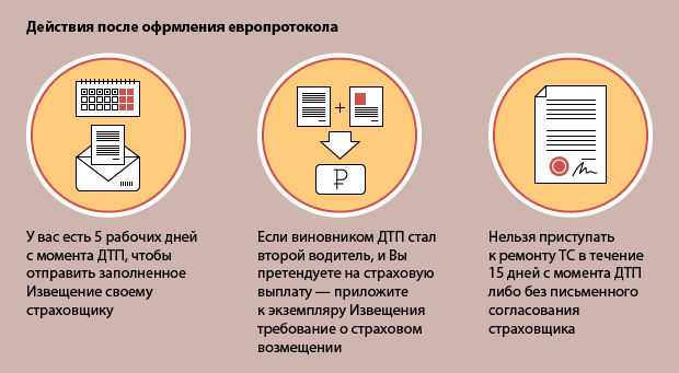 Если произошла авария: Алгоритм действий при ДТП