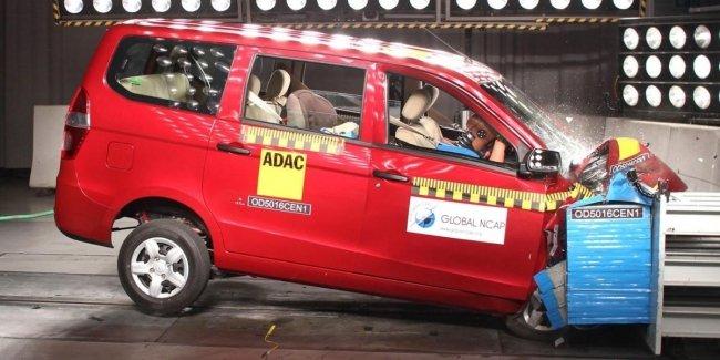Специалисты Global NCAP определили самую небезопасную машину в мире