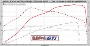 2017 Mazda MX-5 ND by BBR