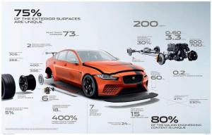 2018 Jaguar XE SV Project 8