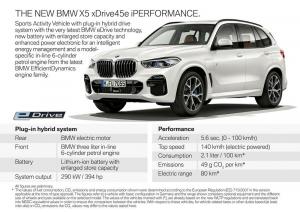 2018 BMW X5 xDrive45e iPerformance M Sport