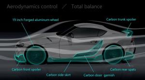 2019 Toyota GR Supra Performance Line Concept TRD