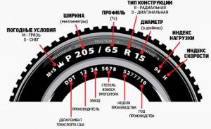 Индексы на автомобильных шинах - как их расшифровать?