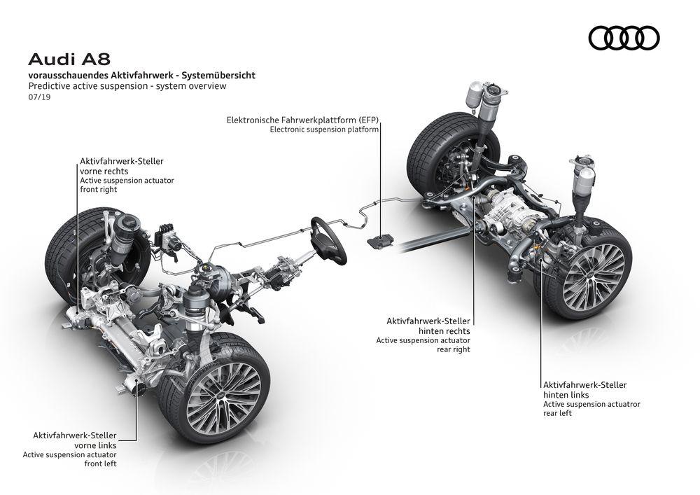 Audi A8 55 TFSI Quattro с интеллектуальной системой подвески