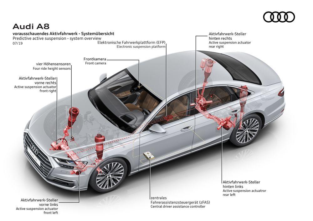 Audi A8 55 TFSI Quattro с интеллектуальной системой подвески