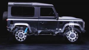 Обновления для Land Rover Defender от Land Rover Classic