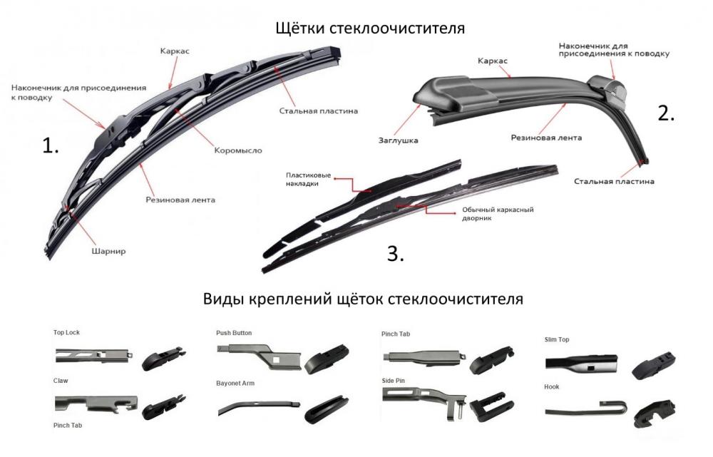 Как называются дворники. BMW 61618217711 резиновый элемент щетки стеклоочистителя. Типы креплений задних щеток стеклоочистителя. Стеклоочиститель для автомобиля дворники Тип крепежа. Щетка стеклоочистителя Хово Тип крепления.