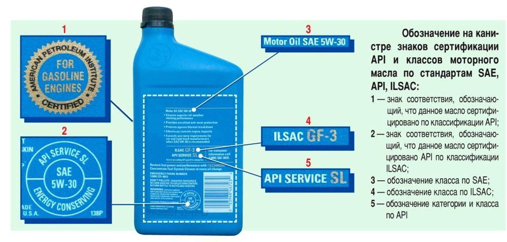 Обозначения на канистре с маслом знаков сертификации
