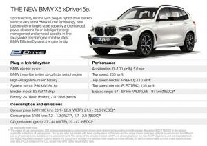 BMW X5 xDrive45e iPerformance M Sport 2019 года