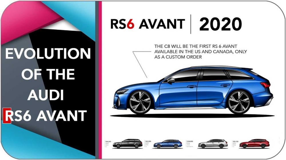 Этапы развития Audi RS6 за пару минут
