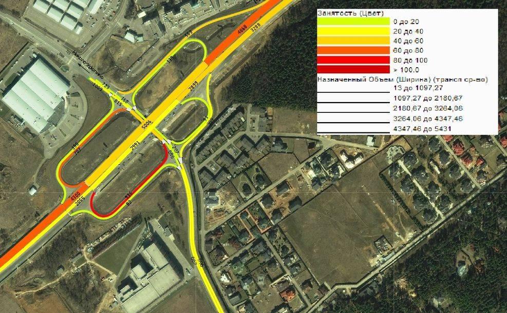 Автомобильный транспорт в городе проблемы и пути их решения проект