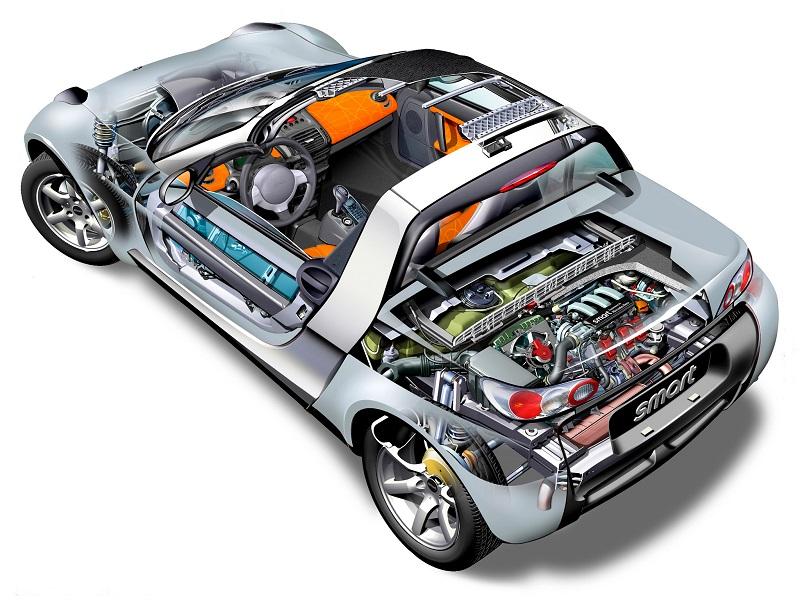 расположение компонентов Smart Roadster