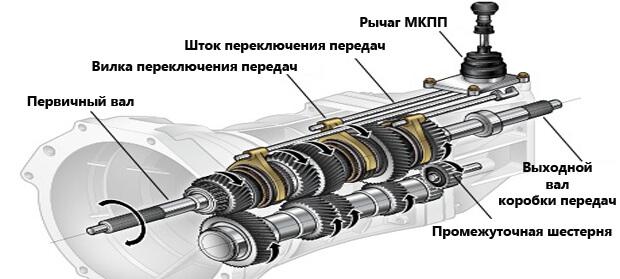 схема мкпп