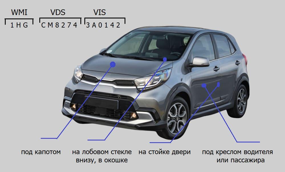 Зачем автомобилю присваивают VIN-номер