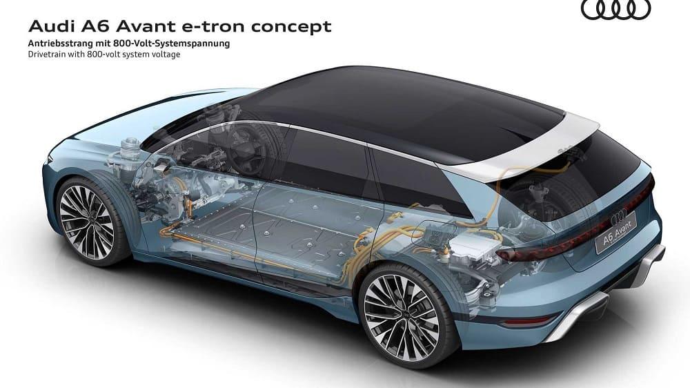 Audi A6 Avant e-tron