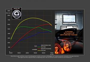 2016 BMW M4 Coupe Competition Package by G-Power