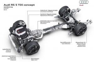 2014 Audi RS5 TDI Concept