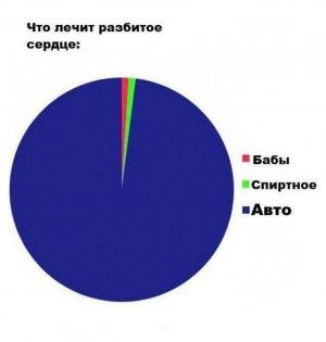 Автомобильные демотиваторы часть 153)