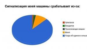 Автомобильные демотиваторы часть 168)