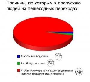 Автомобильные демотиваторы часть 174)