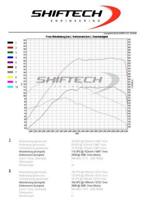 2014 Opel Astra GTC 1.4 Turbo by Shiftech