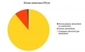 Автомобильные демотиваторы часть 216)