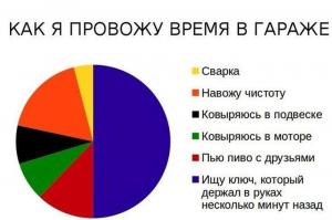 Автомобильные демотиваторы часть 230)