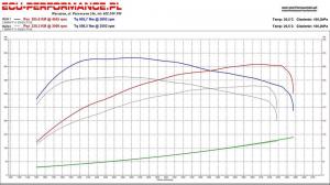 2014 BMW 530d xDrive by MM-Performance