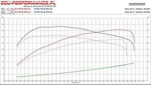 2014 BMW 530d xDrive by MM-Performance