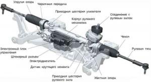 Работа электроусилителя руля в автомобиле
