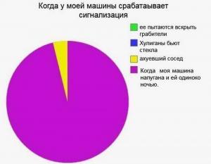 Автомобильные демотиваторы часть 346)