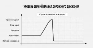 Автомобильные демотиваторы часть 460)
