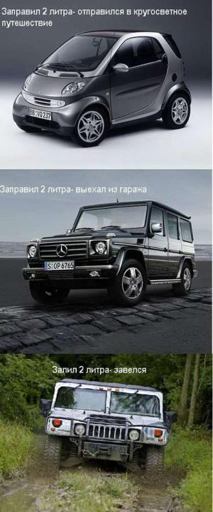 Автомобильные демотиваторы часть 514)
