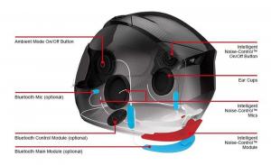 Мотошлем Sena Smart