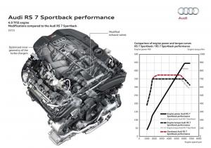 2015 Audi RS6- RS7
