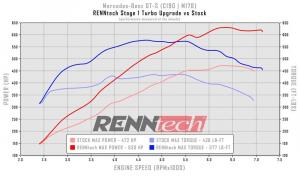 2016 Mercedes-AMG GT S Stage 1 Turbo by RENNtech