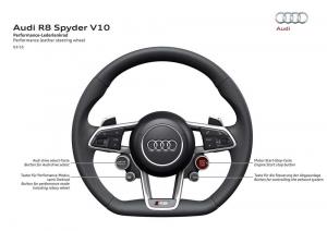 2016 Audi R8 Spyder V10