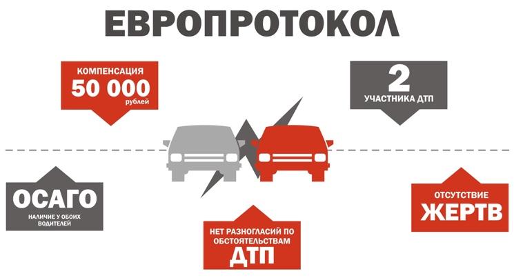 ГИБДД Екатеринбурга просит автомобилистов не забывать о европротоколе