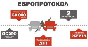 ГИБДД Екатеринбурга просит автомобилистов не забывать о европротоколе