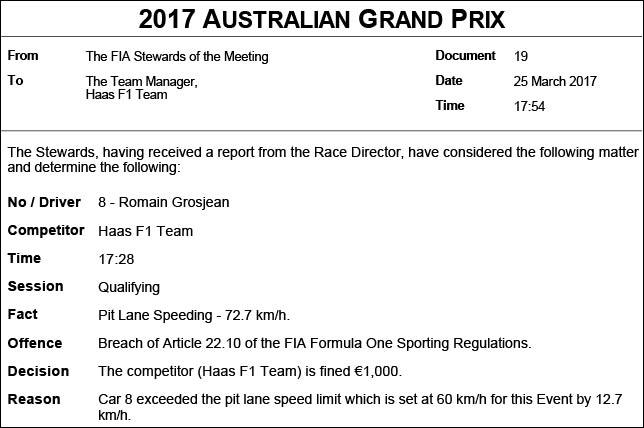 Стюарды оштрафовали Haas F1