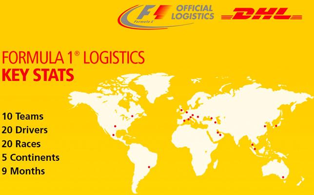Новые правила DHL Fastest Pit Stop Award